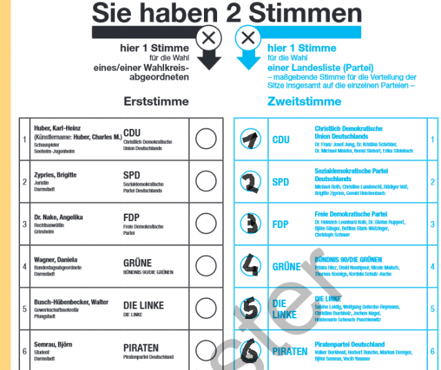 Modifizierter Wahlzettel