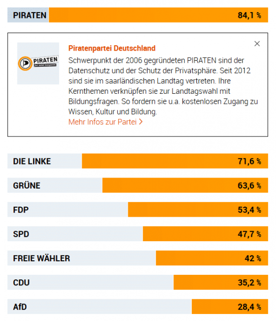 Wahl-o-mat Saarland - Mein Ergebnis