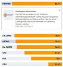 Wahl-o-mat Schleswig Holstein 2017 - Mein Ergebnis	