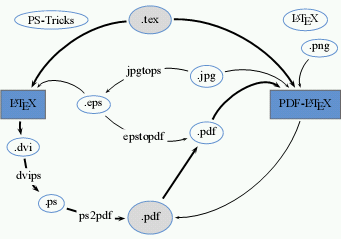 Das PS-PDF-Problem bei LaTeX - Bild 1