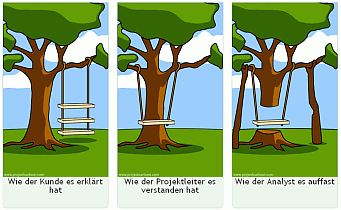 Wie Projekte wirklich funktionieren (Version 1.5) - Bild 1