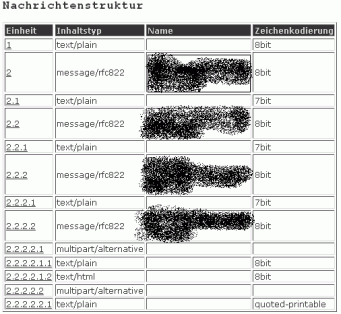Viermal ineinandergeschachtelt - Bild 1